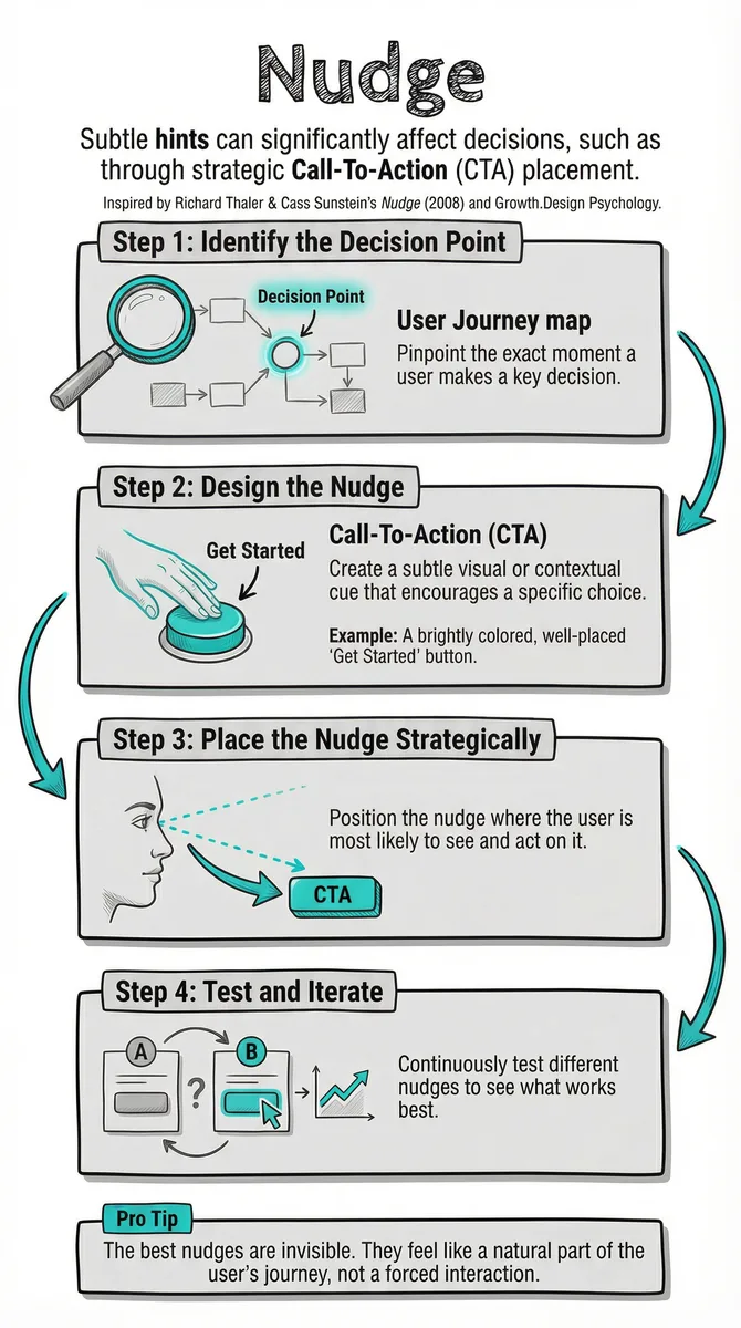 Nudge pattern illustration